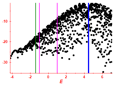 Strength function log